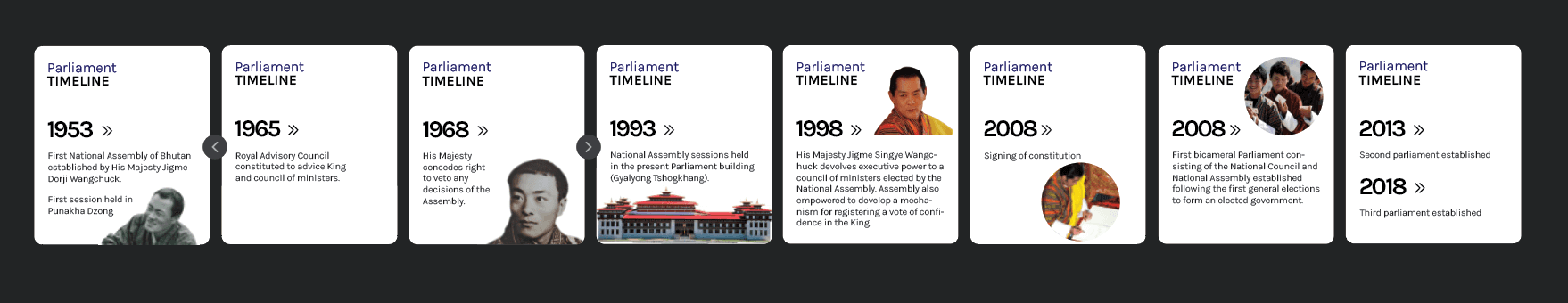 history of parliament